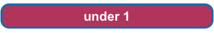 under 1